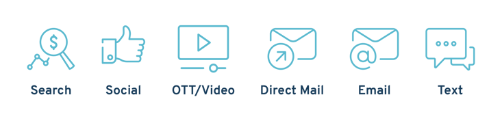 Daps Paid Search, Social, OTT/Video, Direct Mail, Email, and Text advertising